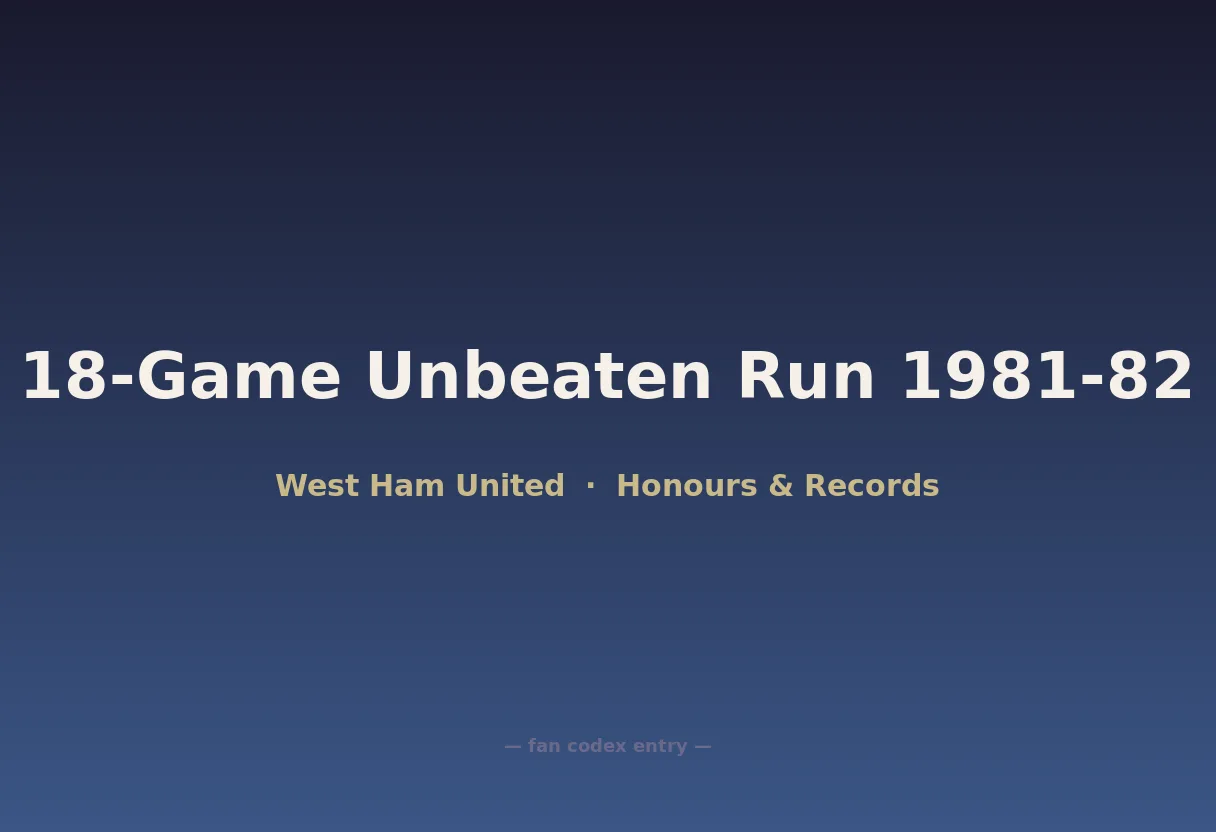 18-Game Unbeaten Run 1981-82