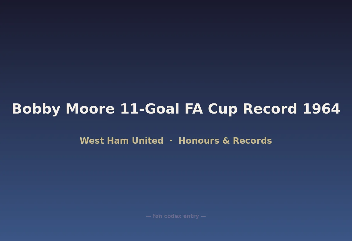 Bobby Moore 11-Goal FA Cup Record 1964