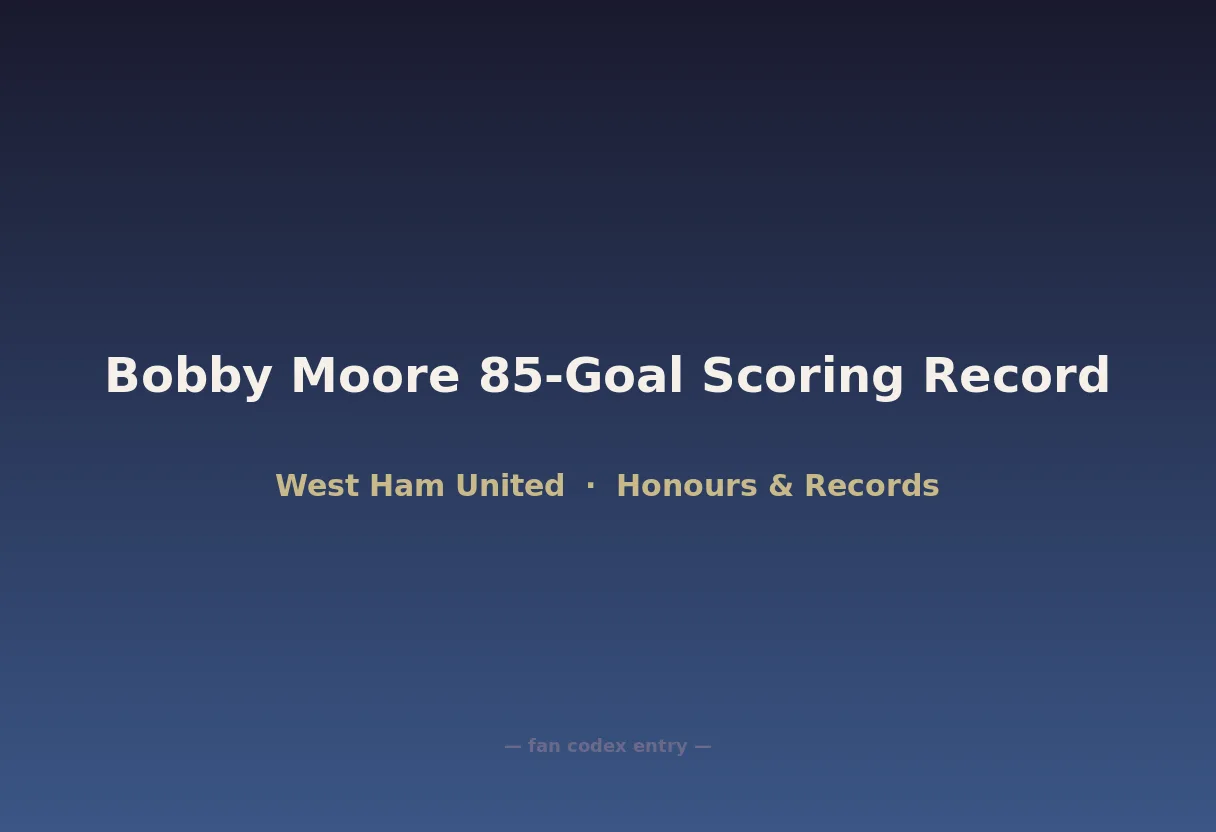 Bobby Moore 85-Goal Scoring Record