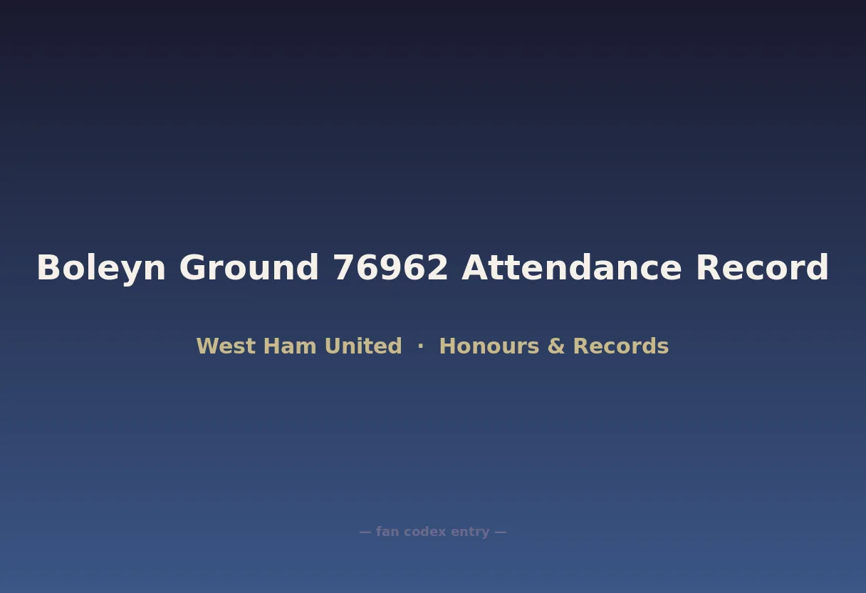 Boleyn Ground 76962 Attendance Record