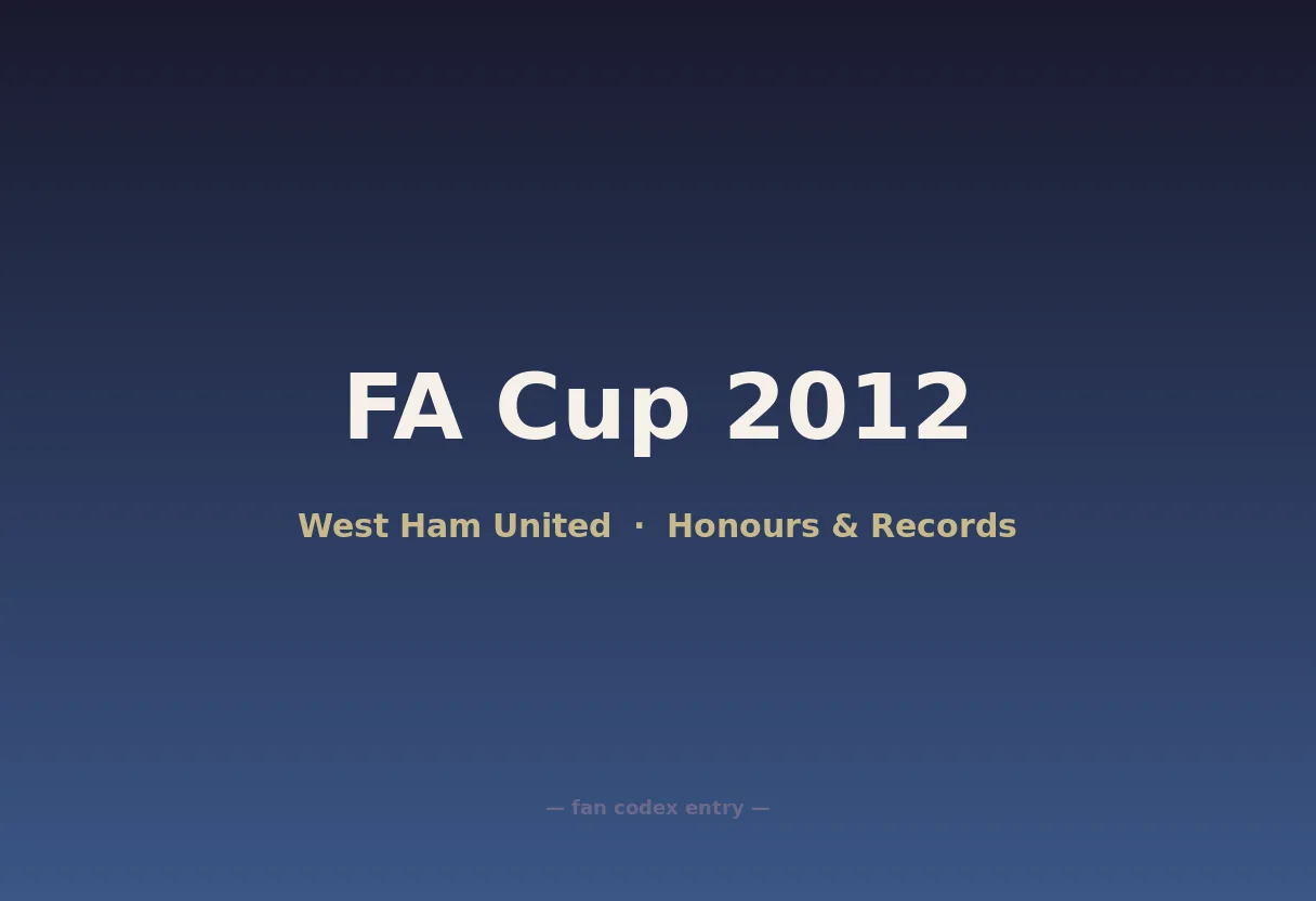 FA Cup 2012