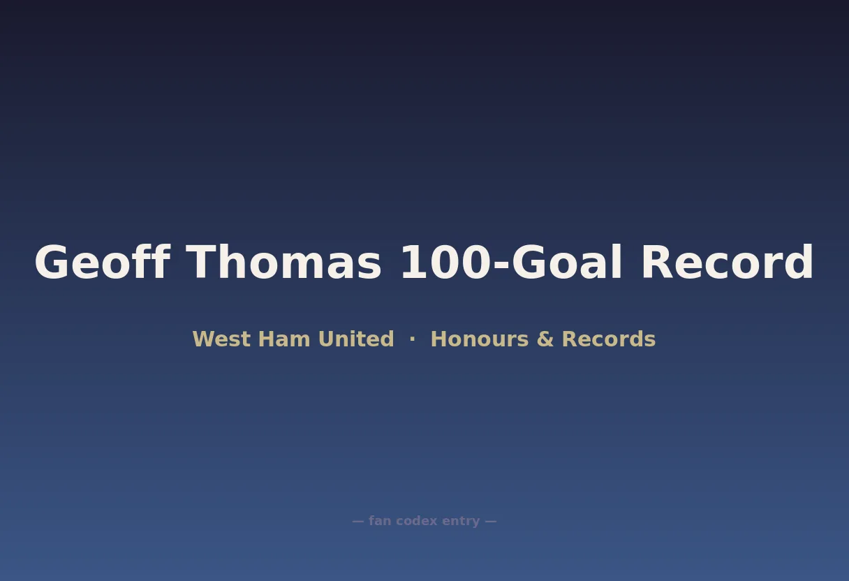 Geoff Thomas 100-Goal Record