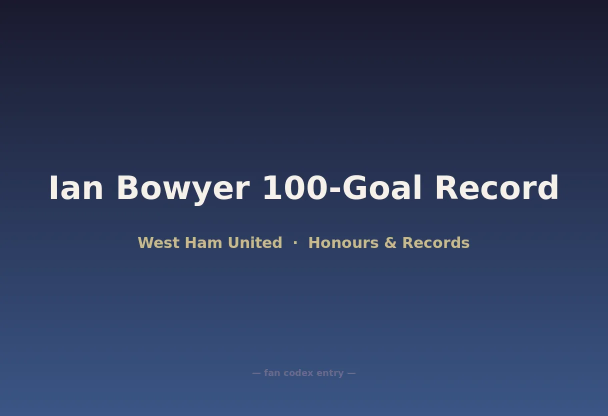 Ian Bowyer 100-Goal Record